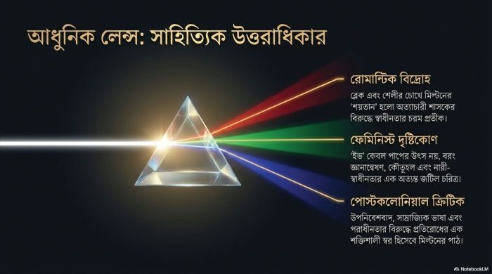 Milton Illuminating Dark PDF
